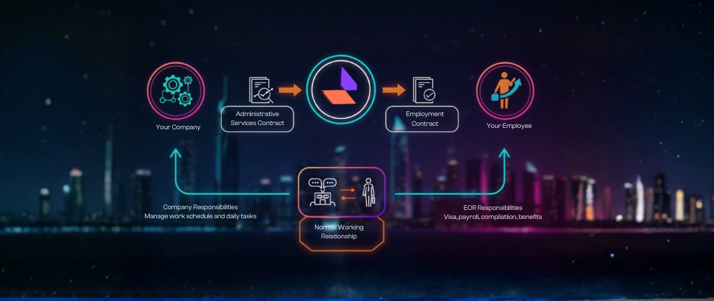 Employer of Record UAE: How to Hire Without a Local Entity